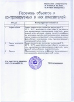 Перечень объектов и контролируемых в них показателей